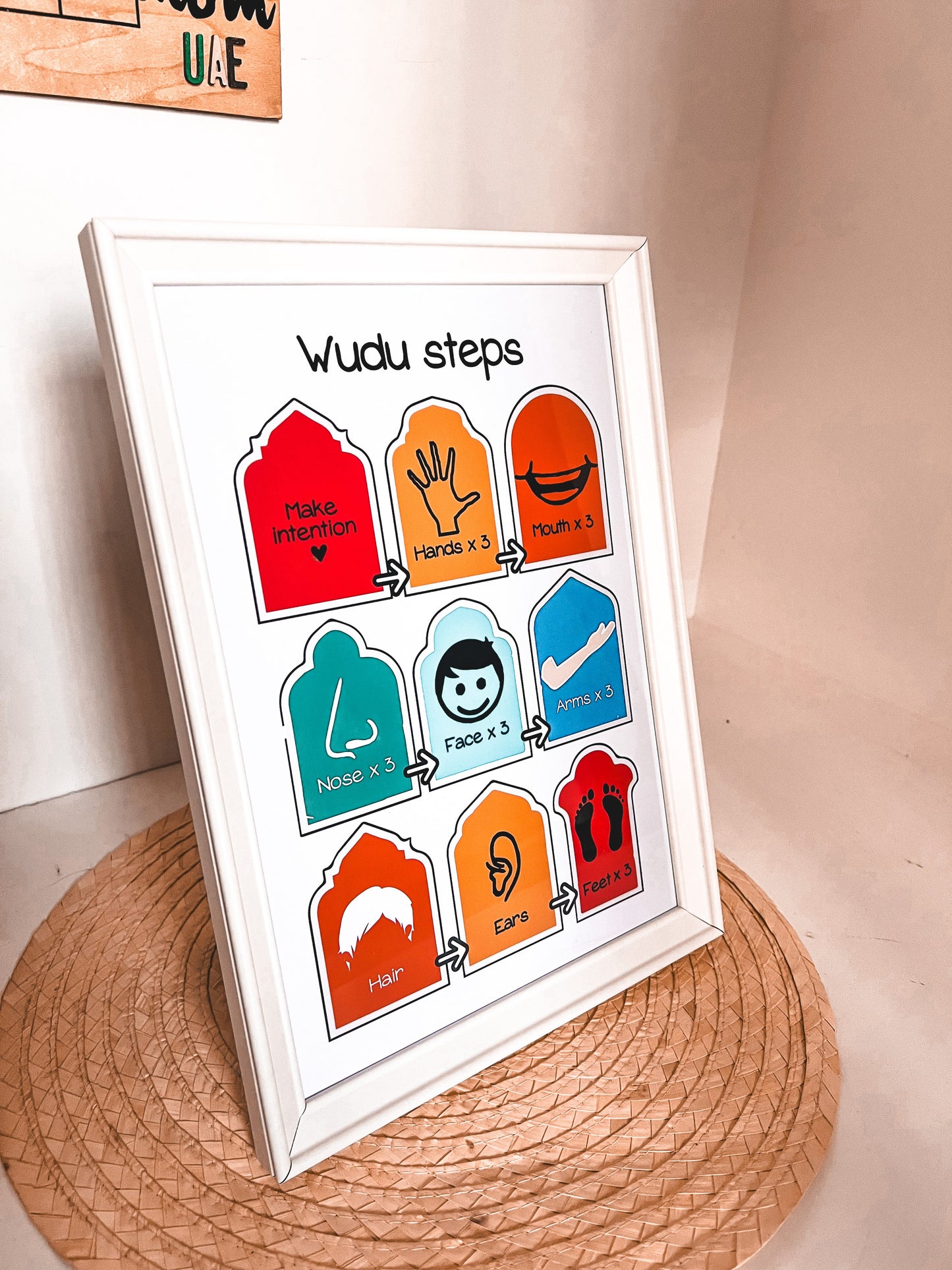 Wudu chart colorful - framed A4 size